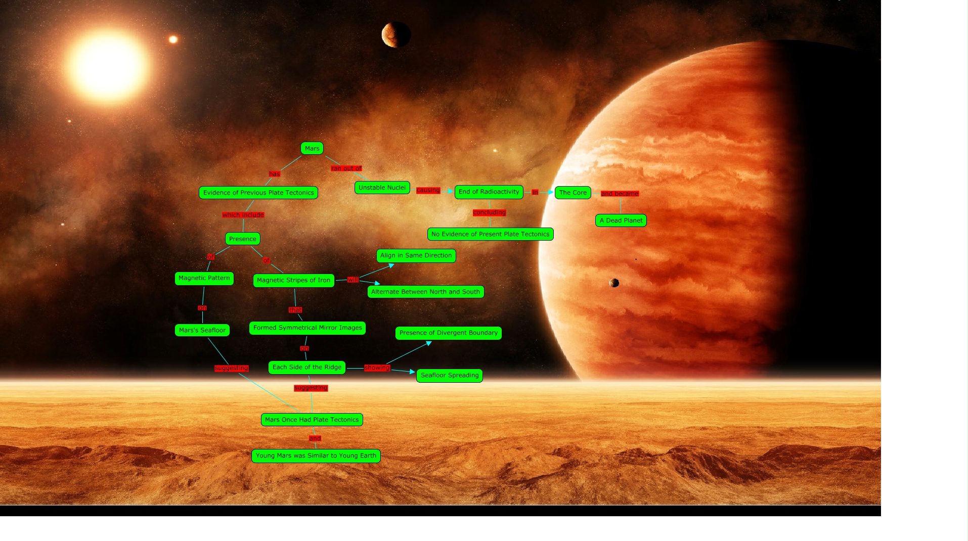 Plate Tectonics on Mars Are there active plate tectonics on Mars?